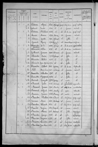 Michaugues : recensement de 1936