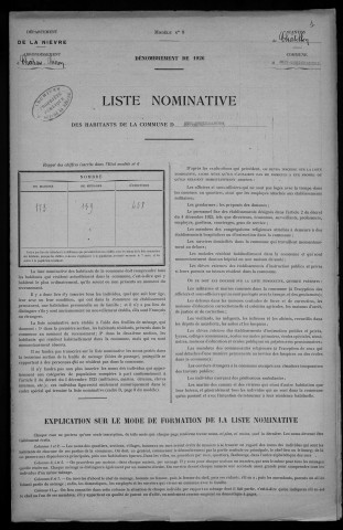 Dun-sur-Grandry : recensement de 1926