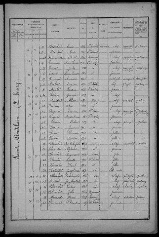 Saint-Andelain : recensement de 1926
