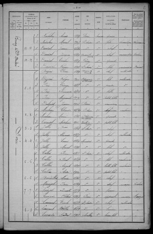 Saint-André-en-Morvan : recensement de 1921