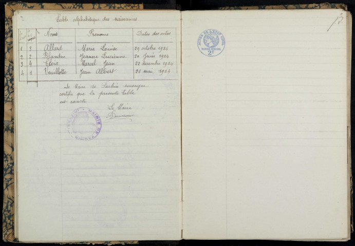 Fâchin : actes d'état civil.