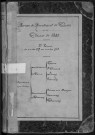 Bureau de Cosne, classe 1885 : fiches matricules n° 473 à 968