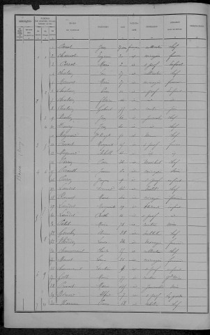 Bona : recensement de 1891