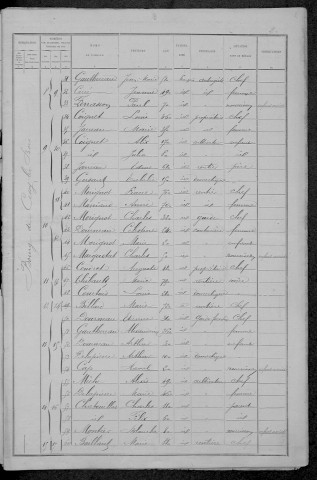 Cessy-les-Bois : recensement de 1891