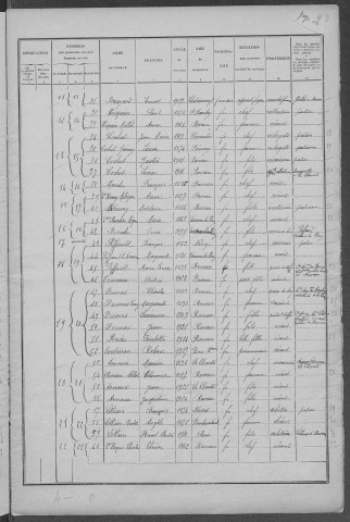 Raveau : recensement de 1926