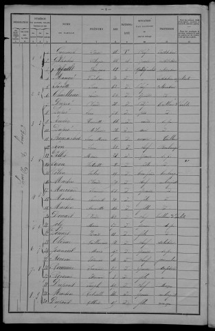 Druy-Parigny : recensement de 1901