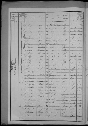 Nevers, Quartier de Nièvre, 20e section : recensement de 1911