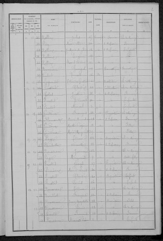 Parigny-la-Rose : recensement de 1896