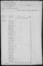 Saint-Parize-le-Châtel : recensement de 1831