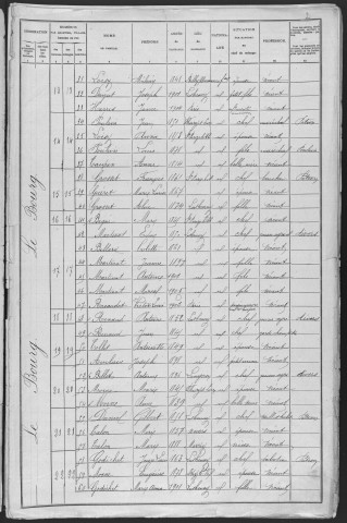 Luthenay-Uxeloup : recensement de 1906