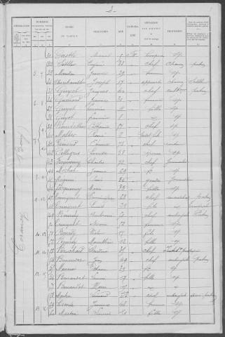 Corancy : recensement de 1901