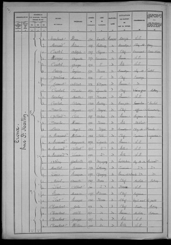 Nevers, Section du Croux, 13e sous-section : recensement de 1906