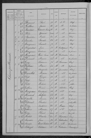 Champallement : recensement de 1896