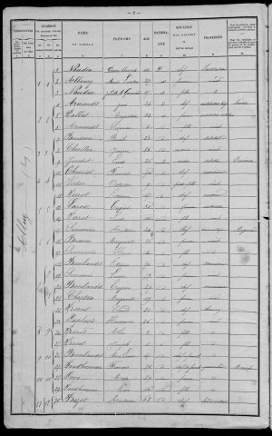 Alluy : recensement de 1901