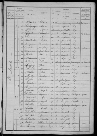 Saint-Martin-du-Puy : recensement de 1901