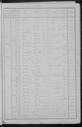 Saint-Léger-de-Fougeret : recensement de 1891
