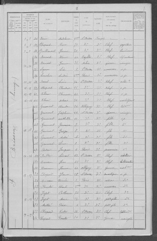 Saint-Brisson : recensement de 1911