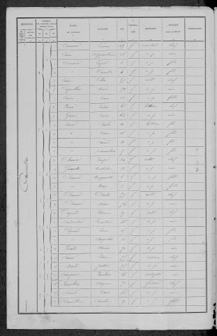 Courcelles : recensement de 1891
