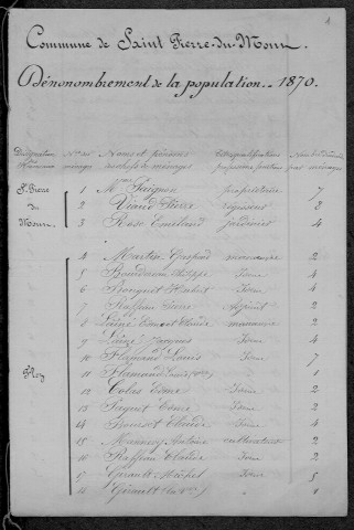Saint-Pierre-du-Mont : recensement de 1870