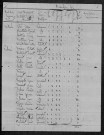 Rémilly : recensement de 1821