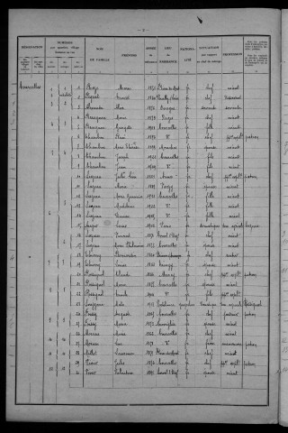 Courcelles : recensement de 1931