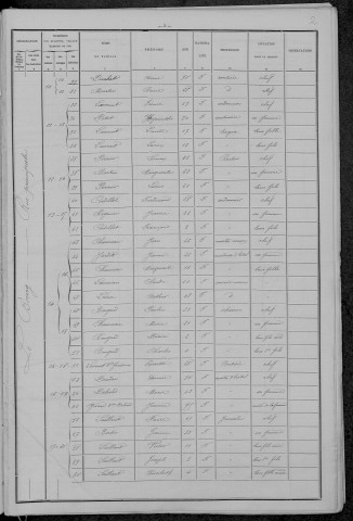 Aunay-en-Bazois : recensement de 1896