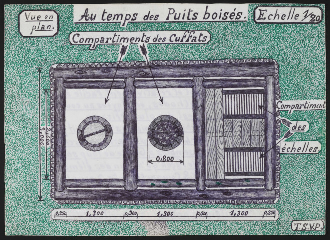 Puits boisés, compartiments des cuffats, vue en plan.