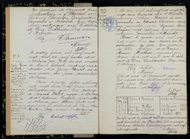 Arbouse : actes d'état civil.