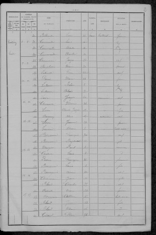 Tintury : recensement de 1896