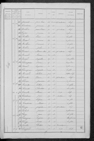 Héry : recensement de 1891