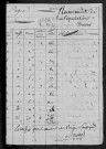 Brèves : recensement de 1820