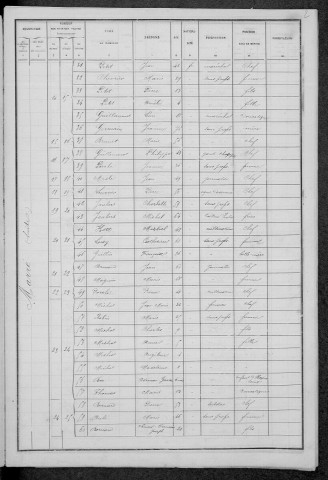Mont-et-Marré : recensement de 1886