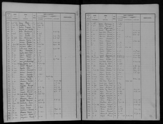 Enfants assistés, admission : répertoire. Classement à l'initiale du prénom, même si l'enfant a un nom de famille.