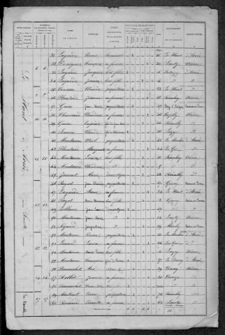 Avrée : recensement de 1872