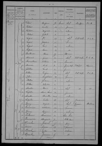 Nevers, Section du Croux, 36e sous-section : recensement de 1901
