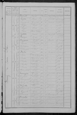 Saint-Éloi : recensement de 1891