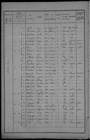 Amazy : recensement de 1931