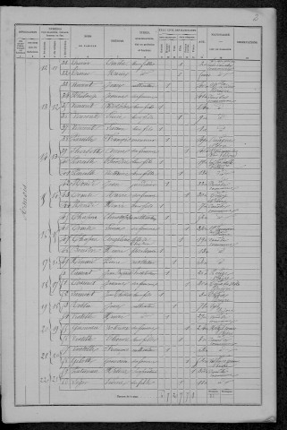 Asnois : recensement de 1872