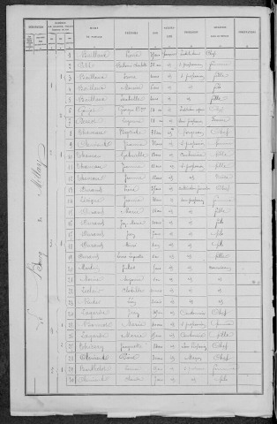 Millay : recensement de 1891