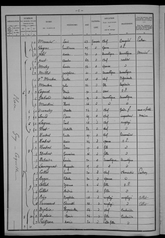 Nevers, Section de la Barre, 3e sous-section : recensement de 1901