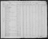 Saint-Père : recensement de 1820
