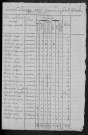 Sainte-Colombe-des-Bois : recensement de 1820