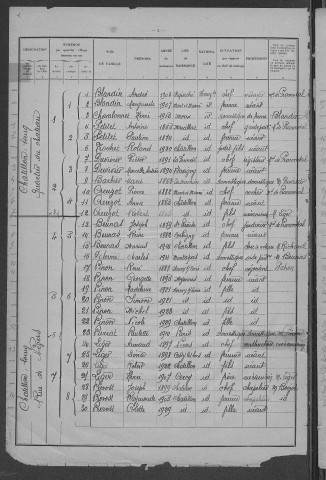 Châtillon-en-Bazois : recensement de 1931