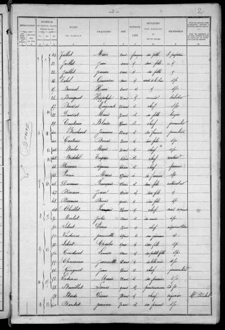 Charrin : recensement de 1901