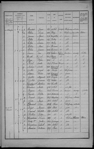 Arthel : recensement de 1926