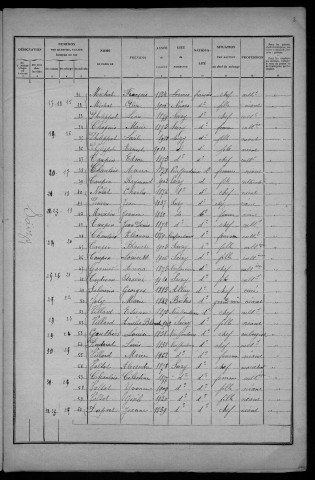 Saizy : recensement de 1926