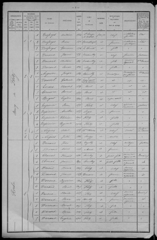 Fléty : recensement de 1911