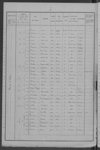 Mhère : recensement de 1931