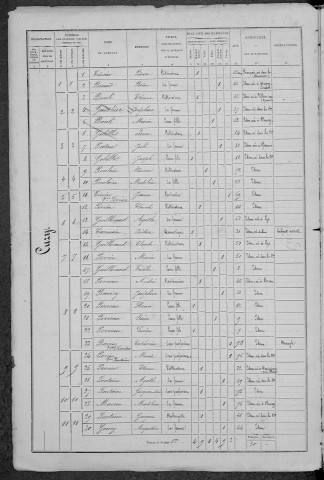 Flez-Cuzy : recensement de 1872