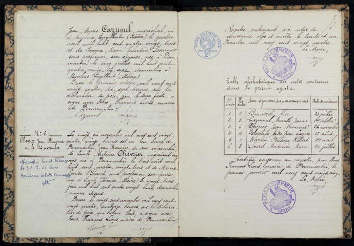 Dommartin : actes d'état civil.